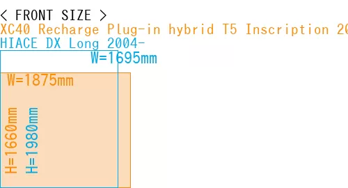 #XC40 Recharge Plug-in hybrid T5 Inscription 2018- + HIACE DX Long 2004-